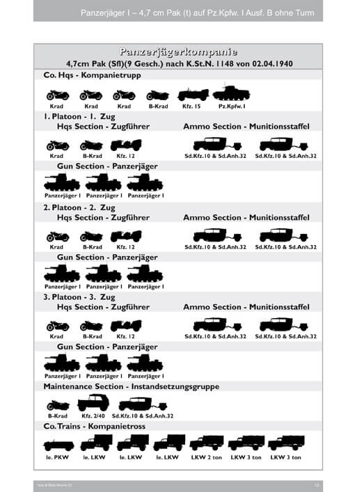 Volume 23: Pz.Jäger I Ausf. B & 4,7 cm Pak (t) - Sd.Kfz. 101