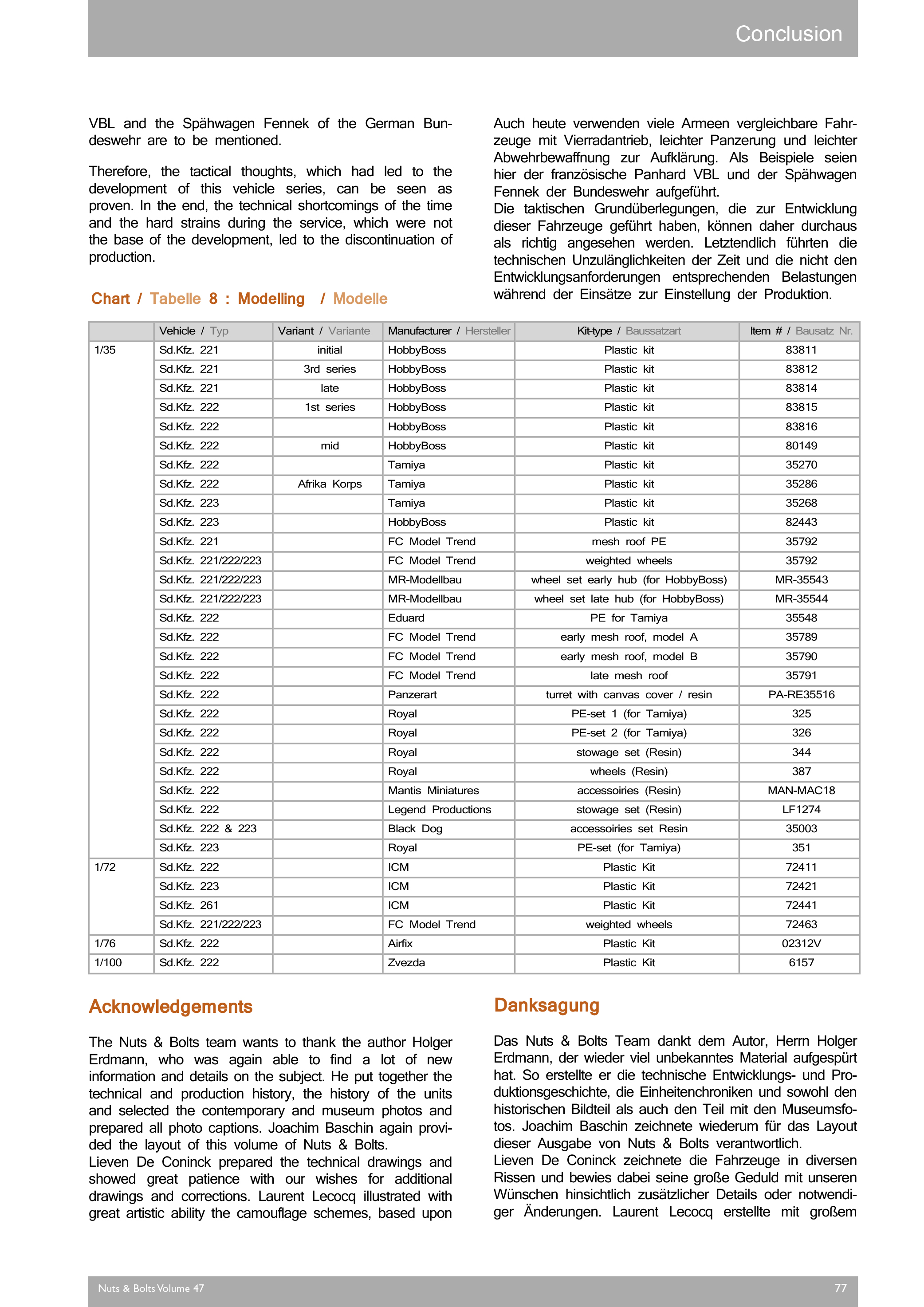 Volume 47: Horch's leichte Panzerspähwagen on Einheitsfahrgestell I & II for s.Pkw. Sd.Kfz. 221, 222, 223, 247, 260, 261 and variants