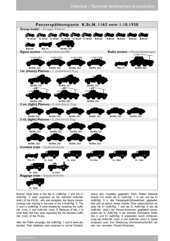 Volume 35: Büssing’s schwere Pz.Spähwagen, Part 1: Sd.Kfz. 231 & 232