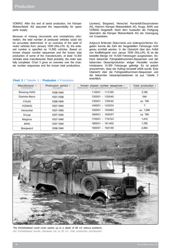 Volume 42: Einheitsdiesel – l.gl.Lkw., off. mit Einheitsfahrgestell für l.Lkw. – The standard 6x6 cross-country lorry of the Wehrmacht