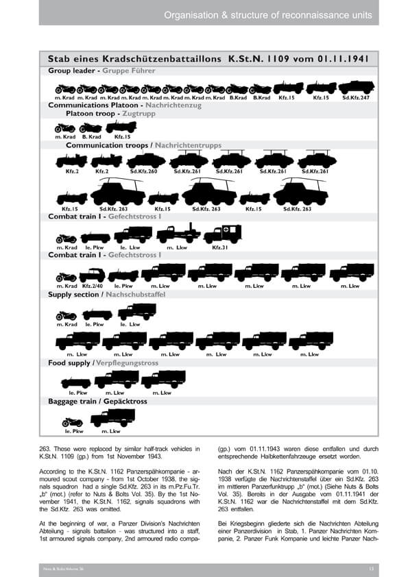 Volume 36: Büssing's schwere Pz.Spähwagen, Part 2: Sd.Kfz. 233 & 263